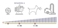 Senkron 3 Pompa