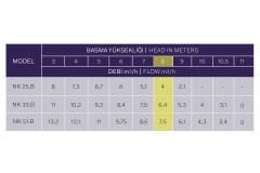 Kripsol Ninfa NK Pompa