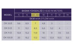 Kripsol Ondina OK Pompa