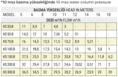 Kripsol Koral KSE Pompa