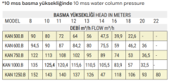 Kripsol Kan Plus Pompa
