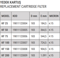 Kartuş Filtre Yedek Kartuş