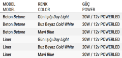 LEDLİ SIVA ALTI LAMBALAR 20W