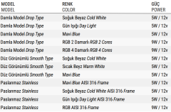 3 POWER LEDLİ SPOT LAMBA