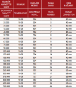 PLAKALI EŞANJÖR 12 SAAT