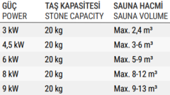 FTN MODEL SAUNA ISITICISI