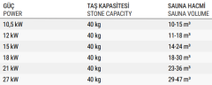 Saw Model Sauna Isıtıcısı