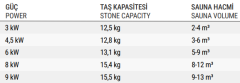Round Model Sauna Isıtıcısı