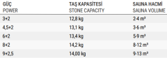 COMBİ MODEL SAUNA ISITICISI