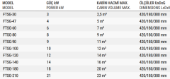 FTSG MODEL BUHAR JENERATÖRÜ